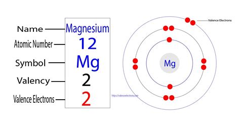 how many valence electrons are in as|how many valence electrons does mg have.